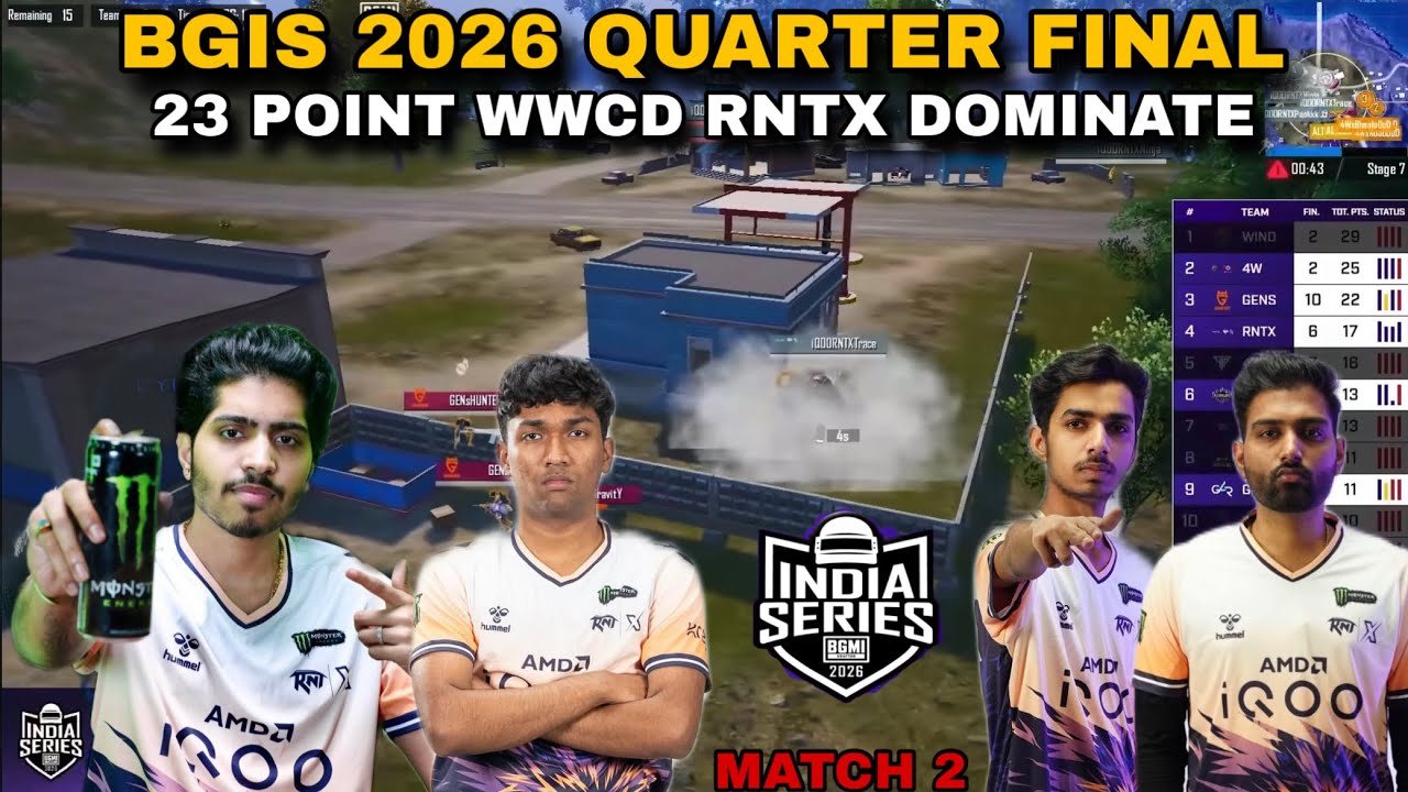 RNTX DOMINATE WWCD 23 POINT BGIS 2026 QUARTER FINAL MATCH 2 || BGIS HIGHLIGHTS VIDEO