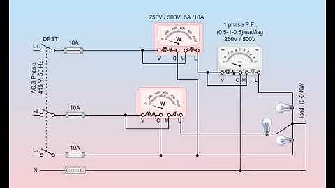 PowerFactorMeasurement