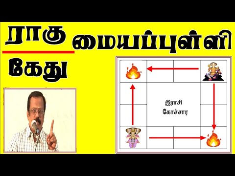 Rahu - Kethu Centerpoint Remedy Kovil