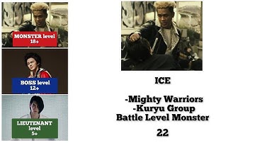 Top 10 Strongest High And Low Characters (Past and Present)