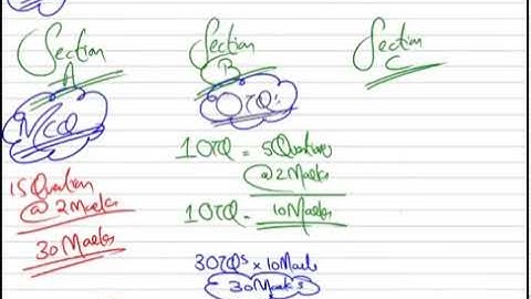 ACCA Taxation TX (UK) Exam Guide 24/25 - Exam Pattern & Syllabus Guide (June 2025 ATTEMPT)