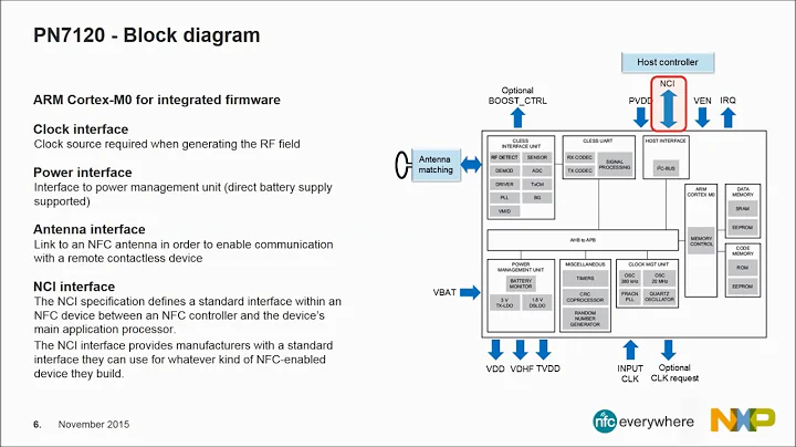 PN7120 Best plugn play Full NFC Solution short reel