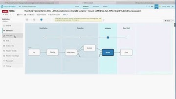 Establishing a Closed Loop Incident Process