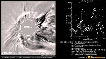 A potentially Earth directed CME at 2015-03-24 08:24:00 UTC