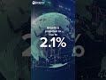OECD Economic Surveys: Czechia 2025