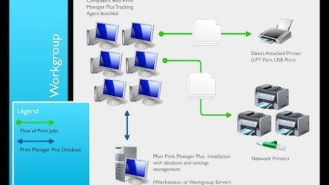 ICS 11 Control Printing Jobs