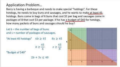 Solving Systems of inequalities