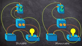 Monostable (NonLatching) Vs. Bistable (Latching) Relays. Discussion and Operational Examples.