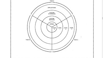 Setting up protected mode on 80286, part 4: Privilege levels (Unedited live session)