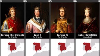 Timeline of the Rulers of Spain