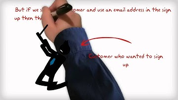 Adding orders to bigcommerce