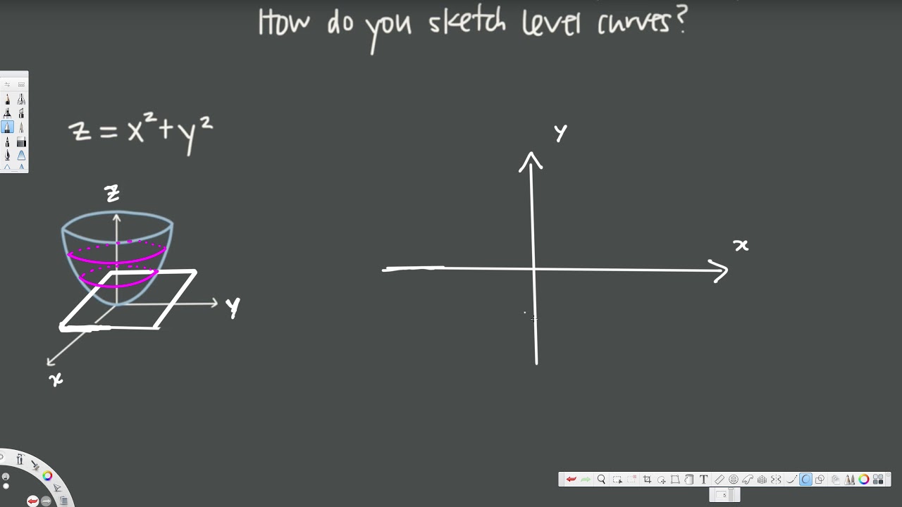 How Do You Sketch Level Curves Of Multivariable Functions Vector Calculus 1 Youtube