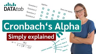 Cronbach's Alpha (Simply explained)