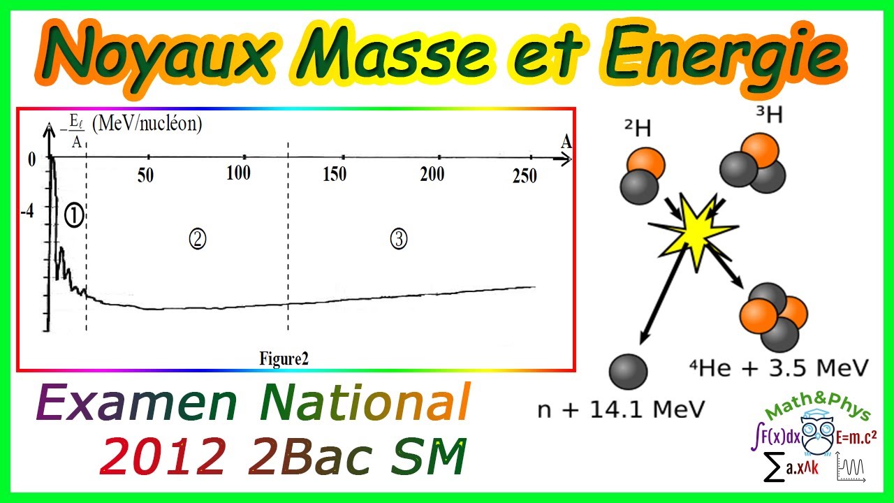 Noyaux Masse et Énergie - Décroissance Radioactive - 2 Bac SM - Examen National 2012