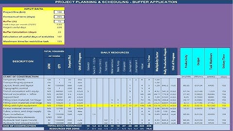 Planning & Scheduling: Applying Time Buffers