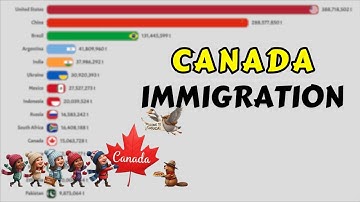 Canada Immigration: Where Immigrants in Canada Come From?