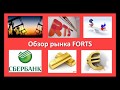 Обзор фьючерса сбербанка от 10.01.18