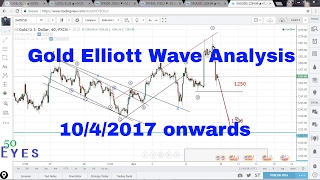 Gold Detailed Elliott Wave Analysis 10th April 2017 onwards (XAU USD)