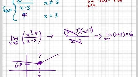 Making a piecewise function continuous