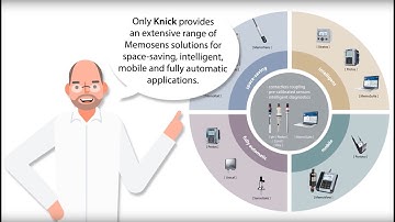 Memosens@Knick
