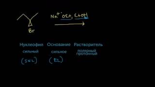 Реакции SN1 SN2 E1 E2: вторичные алкилгалогениды