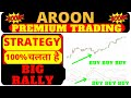 Aroon Intraday Trading Strategy | Banknifty Intraday Options Trading strategy