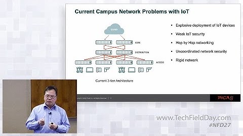 Pica8 Next-Gen Campus Networks with IoT