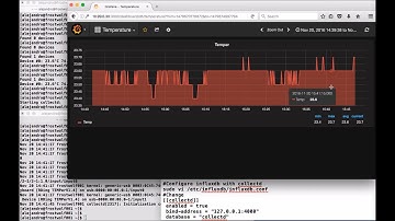 Grafana Influxdb Collectd - Monitor Linux Temperature