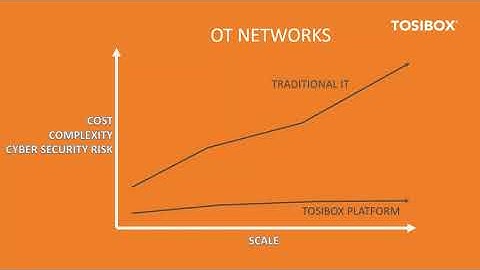 Tosibox - Overview Presentation