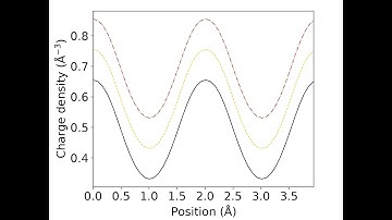 Numpy로 평면 평균 전하 밀도 구하기