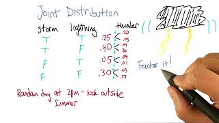 CS7641 Lecture 10 Bayesian Inference