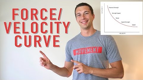 Force Velocity Curve Explained