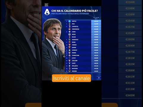 Video CHI HA IL CALENDARIO PIÙ FACILE PER VALORE ROSA