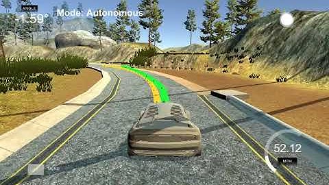 model prediction control (mpc) for self-driving car