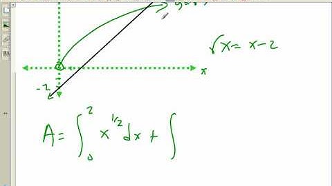 (20 min) u CAN learn AP Calculus! Chapter 6-1 Area Between Curves