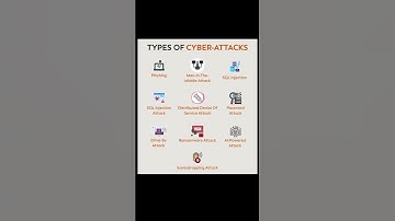 Cyber attacks Types || Cyber security|| Shorts