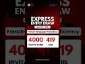 Big Express Entry Update – April 15, 2026 🇨🇦🚨