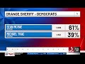 Sheriff races around the state garner high interest