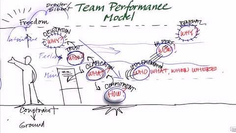 Team Performance Sketchtalk—April 2009