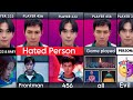 Player 456 vs Player 333 Comparison