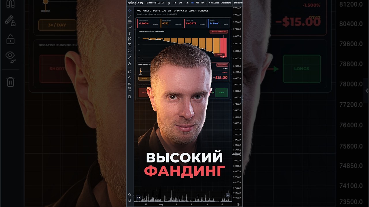 ⚠️ Следи за ФАНДИНГОМ, чтобы не Потерять Деньги на Фьюч… — Transcript
