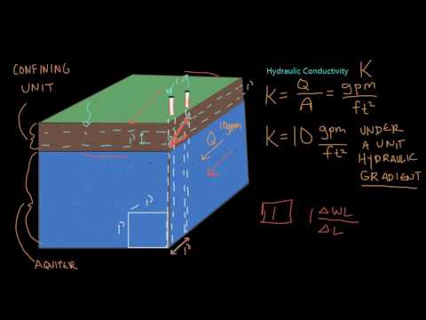 วีดีโอ: Transmissivity ของ aquifer คืออะไร?