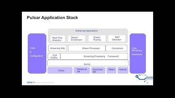Pulsar.io: Realtime Analytics at Scale (Bhaven Avalani, Sharad Murthy, eBay)