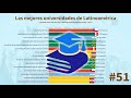 Las mejores universidades del Mundo y Latinoamérica - 2021