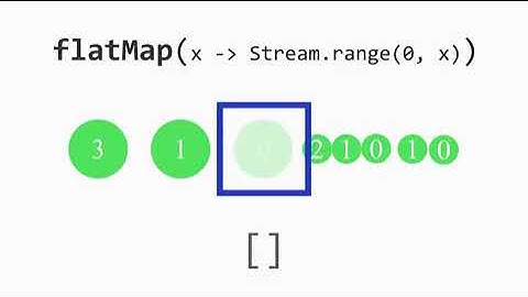 FlatMap​ - Stream API java