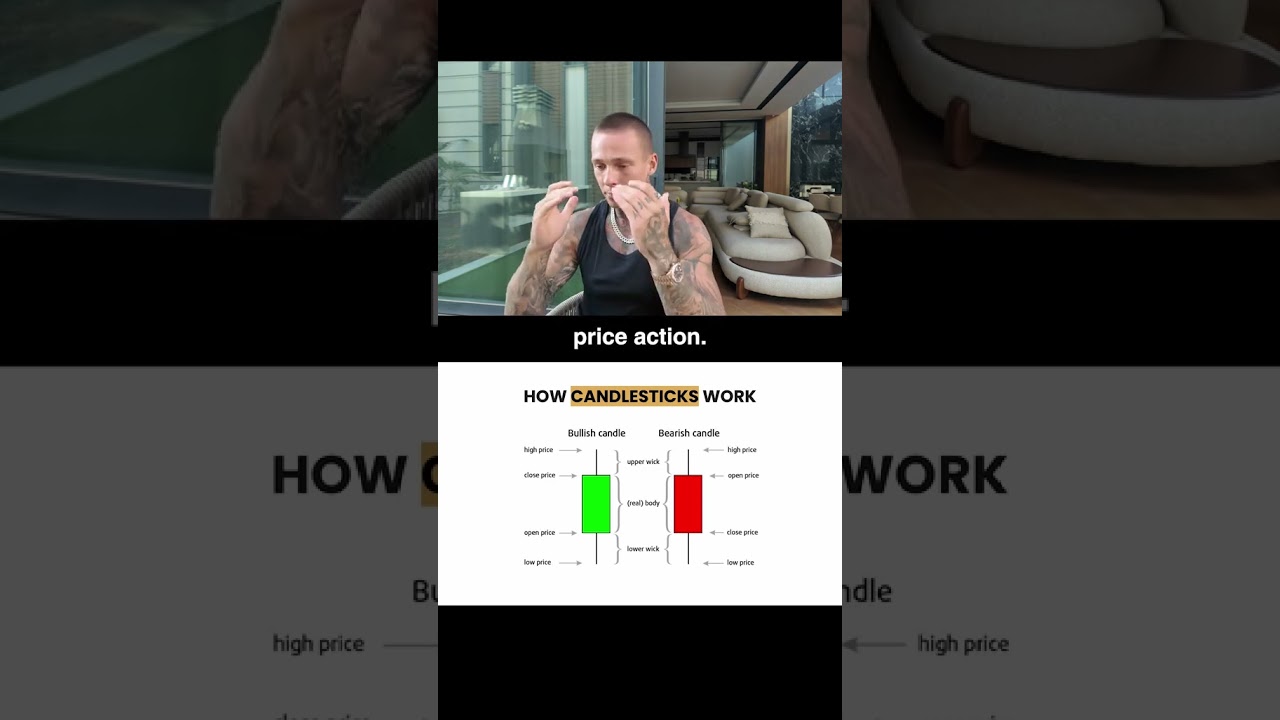 The basics of trading you need to learn