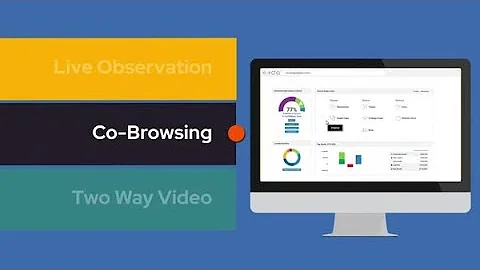 Envestnet | MoneyGuide's Advisor Co-Browsing Feature