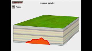 Creation of Igneous Rock Formations Formation Of Igneous Rocks Benchmark Engineering