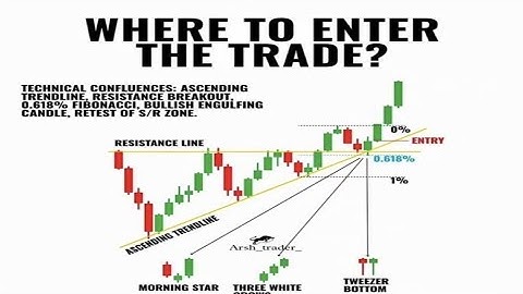 Where To Enter The Trade - Key Entry Zone Points Of Interest 