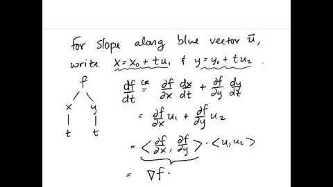 Section 14.5: Directional Derivatives